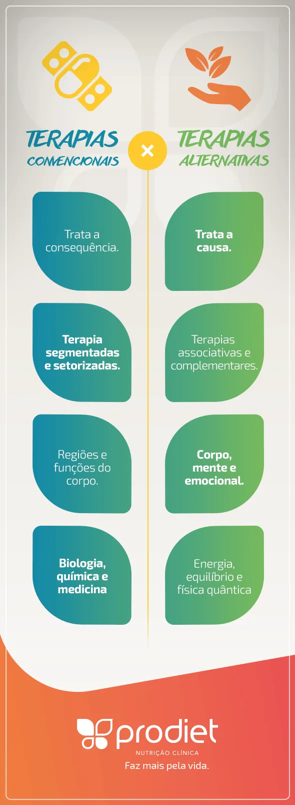 Medicina alternativa e os benefícios para a saúde — Prodiet Medical  Nutrition, image size:590x1608